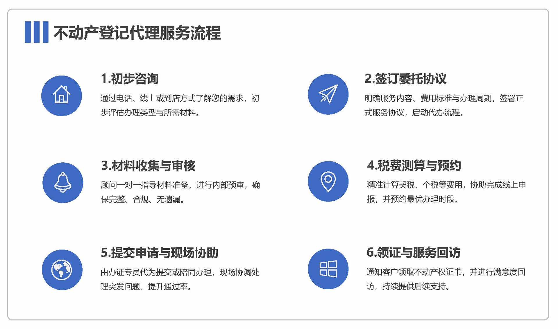 不动产登记代办流程