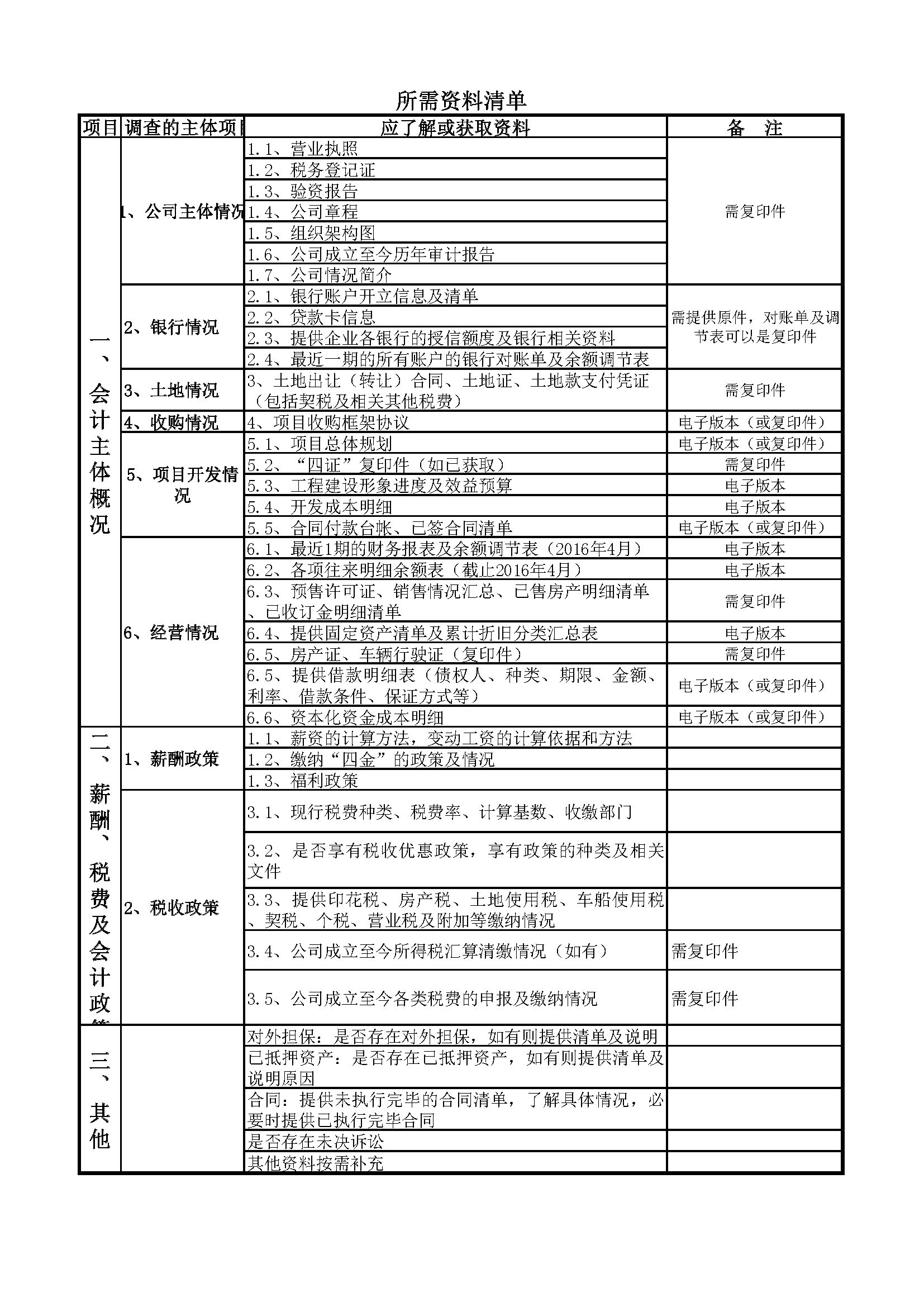 收购项目尽职调查资料清单